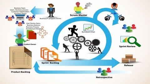 Certificação Scrum Master COMPLETO